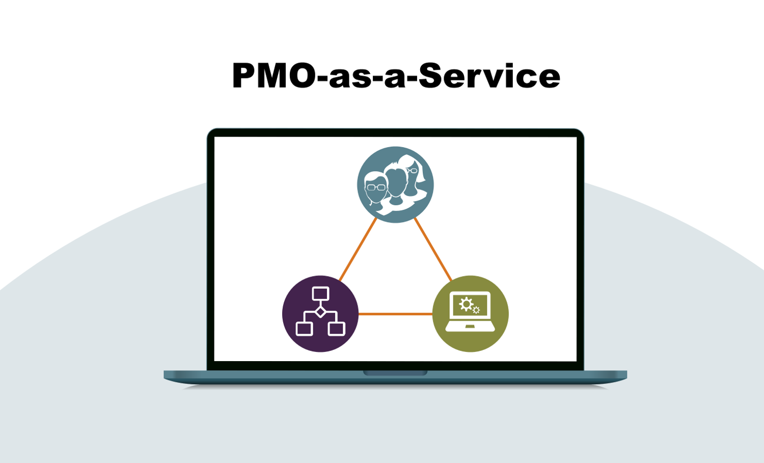 PMO-as-a-Service